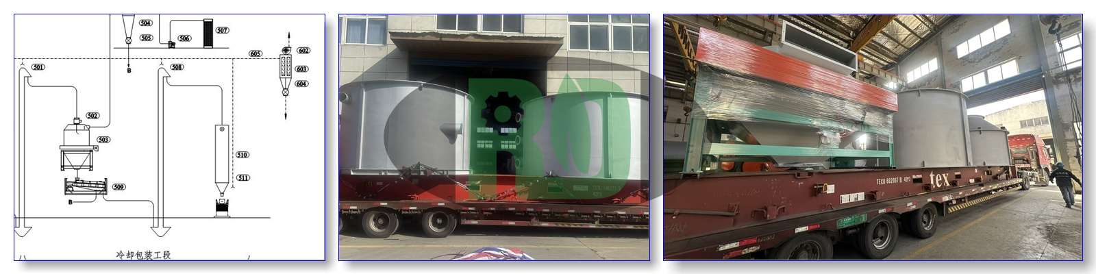 Cooling and Packaging Section Equipment