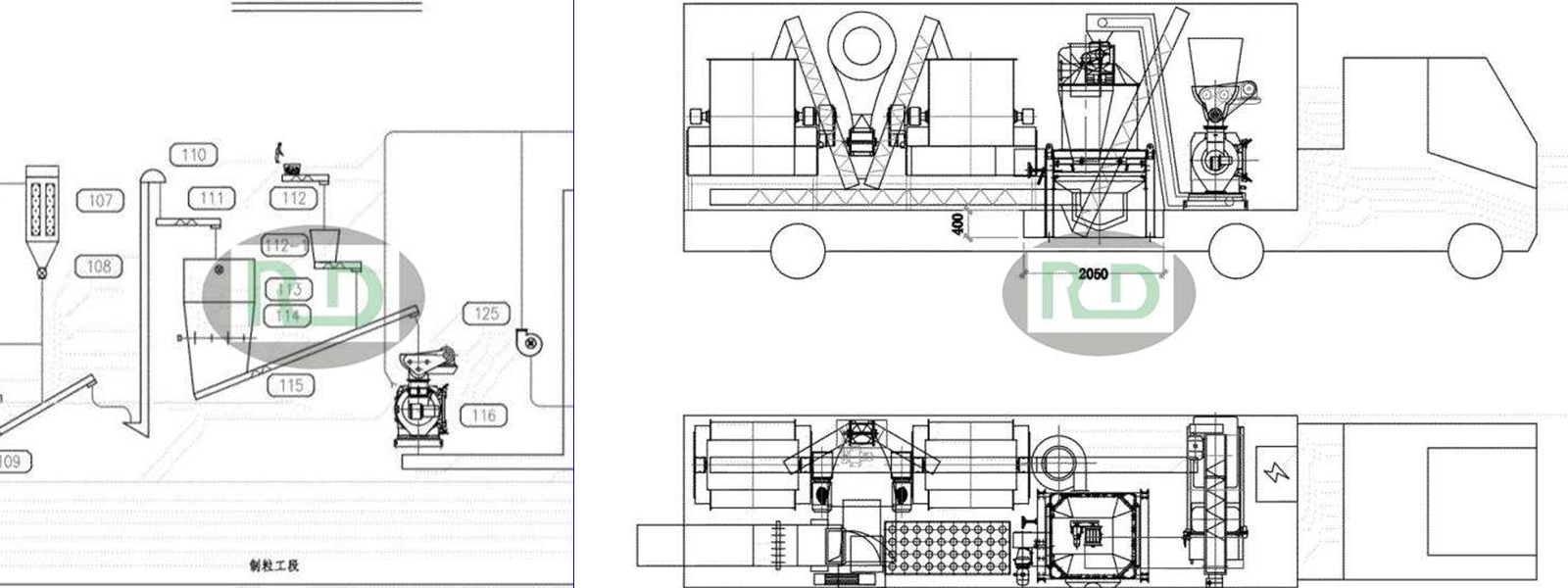 Inner Mongolia Project Support Services