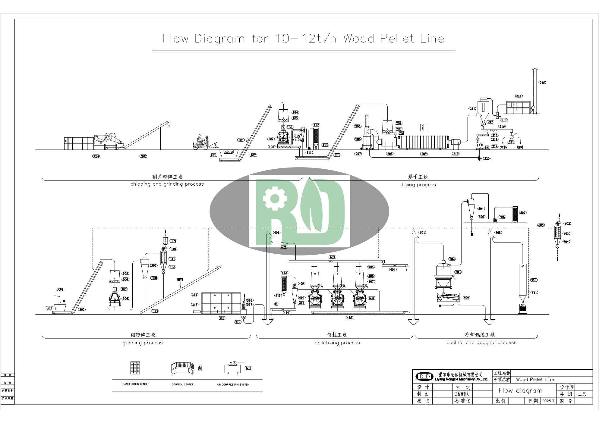 860 Process Layout and Foundation Drawing (2025.9.10)(1)_2.JPG