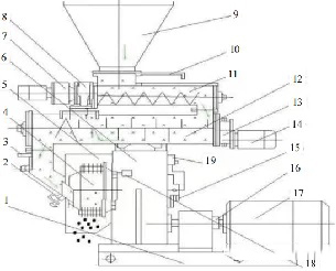 Ring Die Pellet Mill Structure Diagram